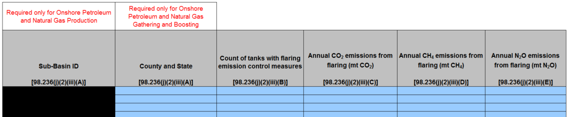 Image of Table J.2.iii Data for wells, separators, and non-separator equipment with oil throughput <10 barrels/day, with flaring, using Calculation Method 3